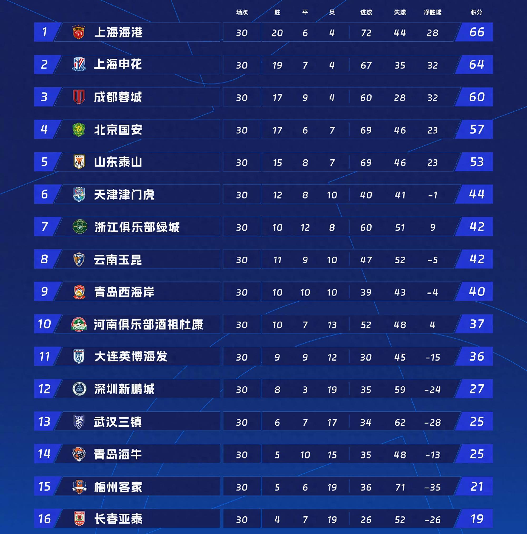 开云体育下载APP-关于集结日NBA总决赛焦点战，上海海港再遭质疑，更衣室稳定，高层口径保持一致的信息